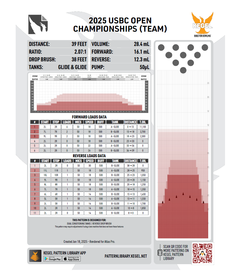 2025 Team Oil Pattern - USBC Open Championships